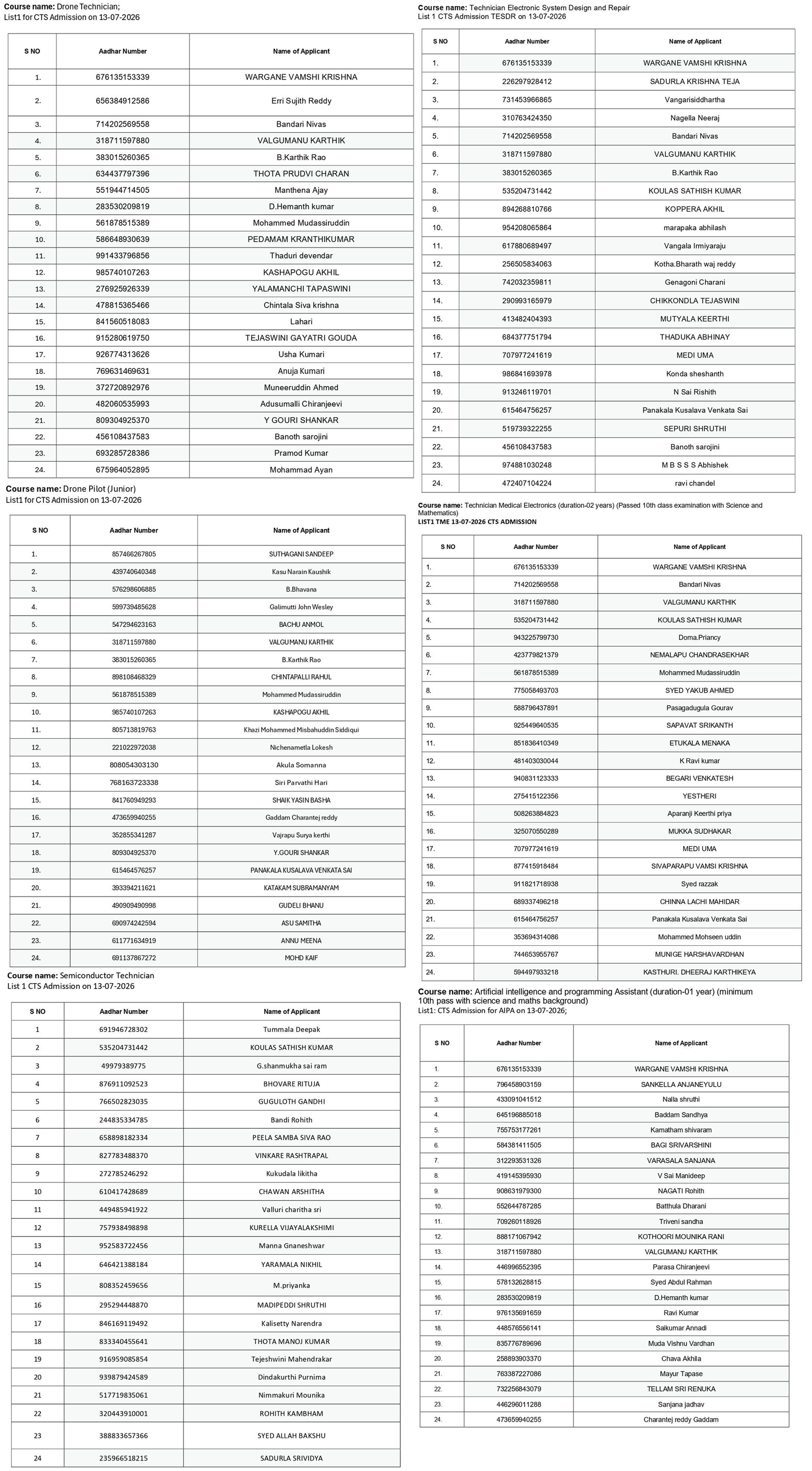 List1